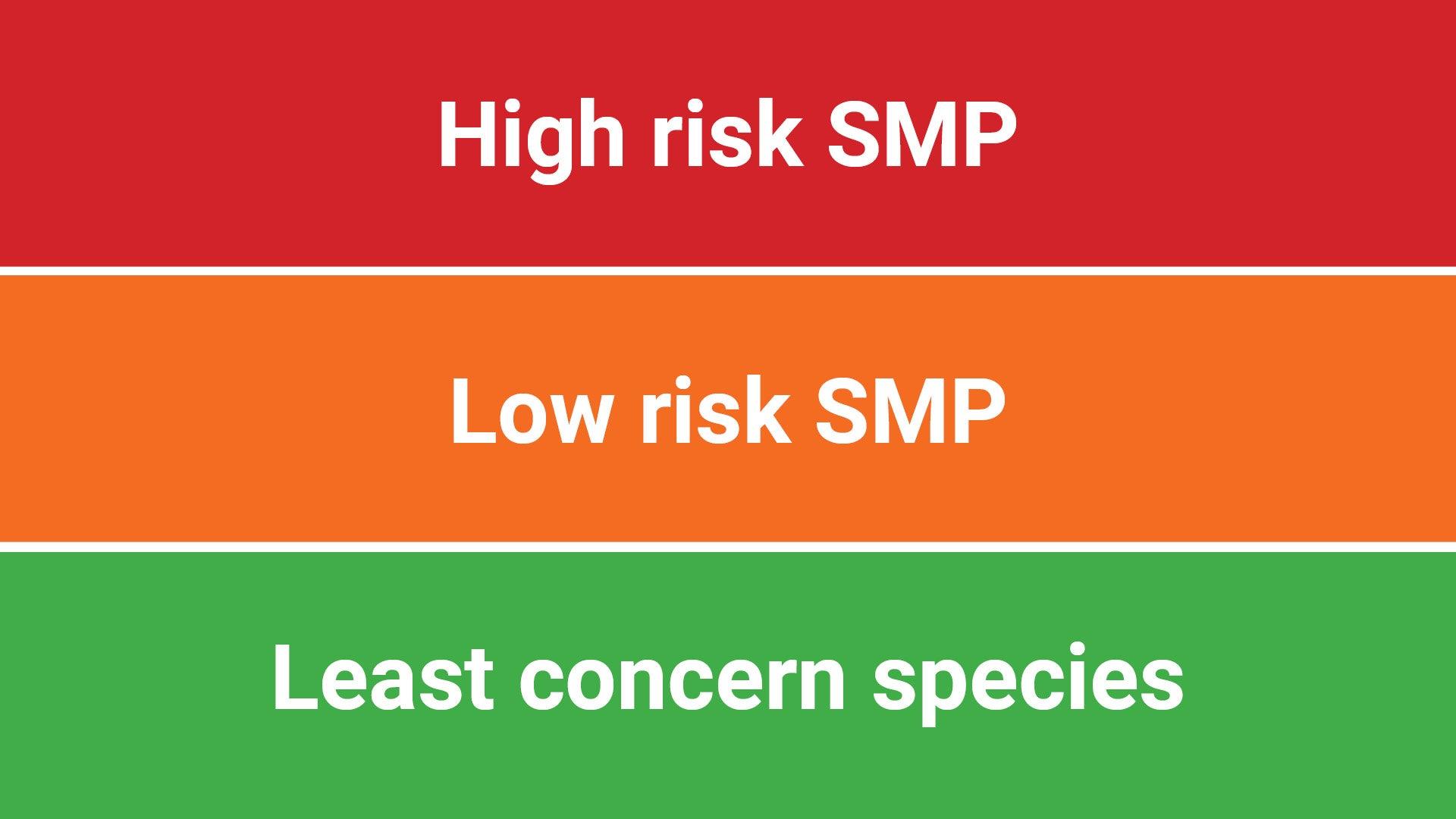 LIM_Fauna&Flora_fig_risk bars.jpg