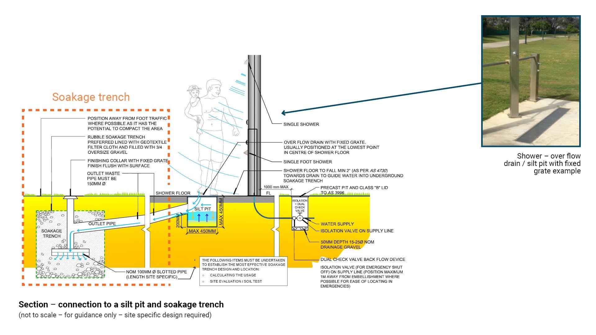 LIM_showers_fig_soakage trench.jpg