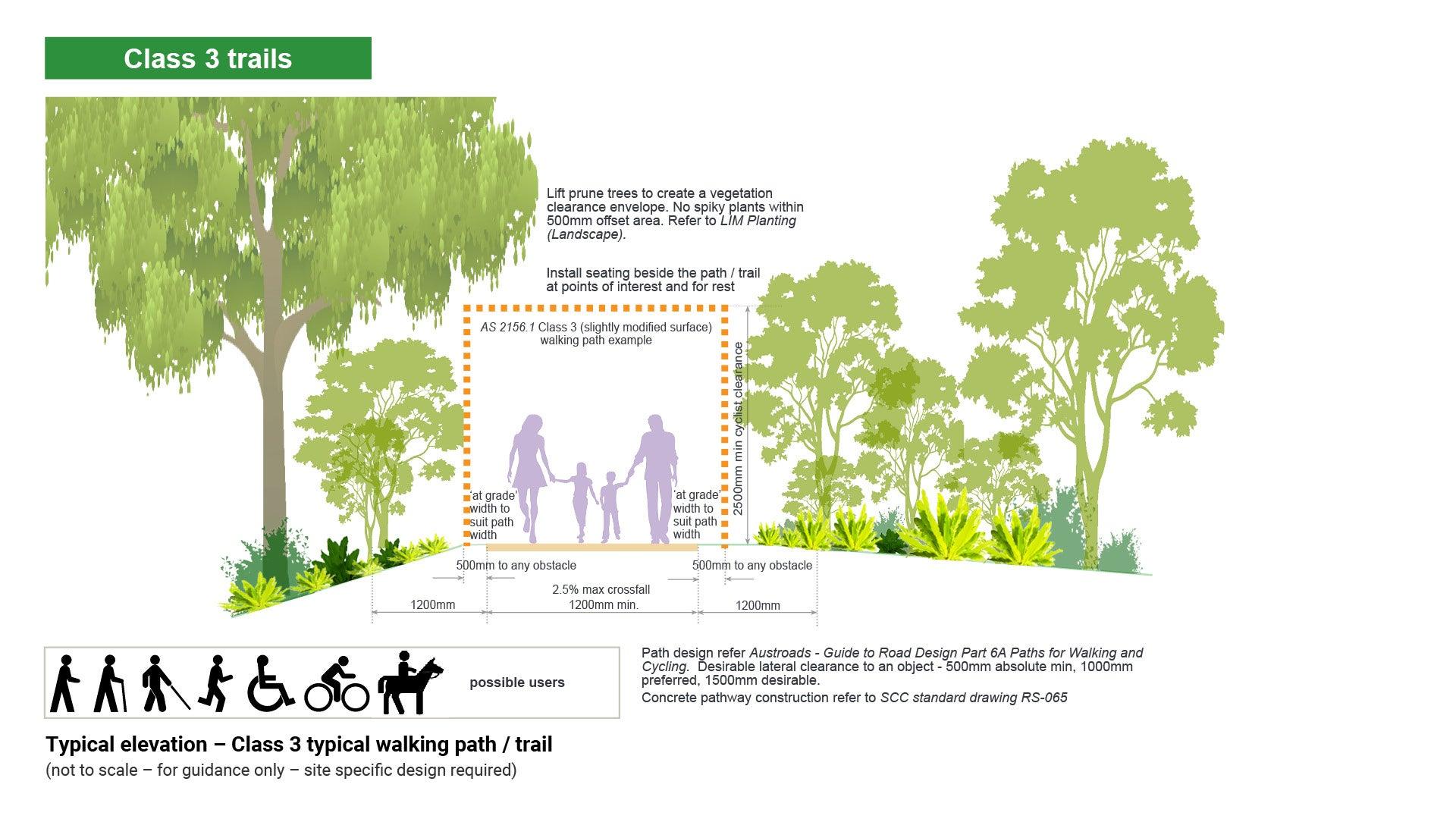 LIM_PTT_fig_class 3 walking.jpg