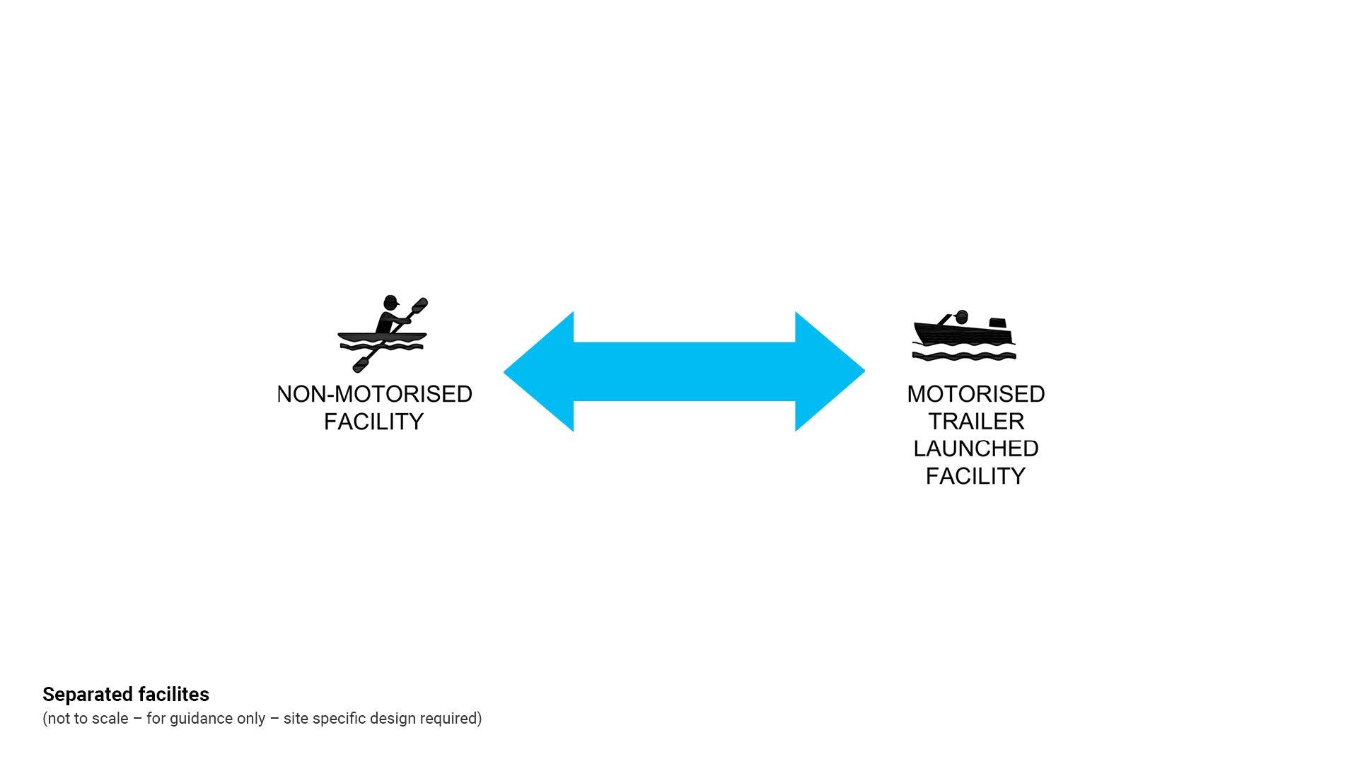 LIM_watercraft fac_fig_separated facilities.jpg