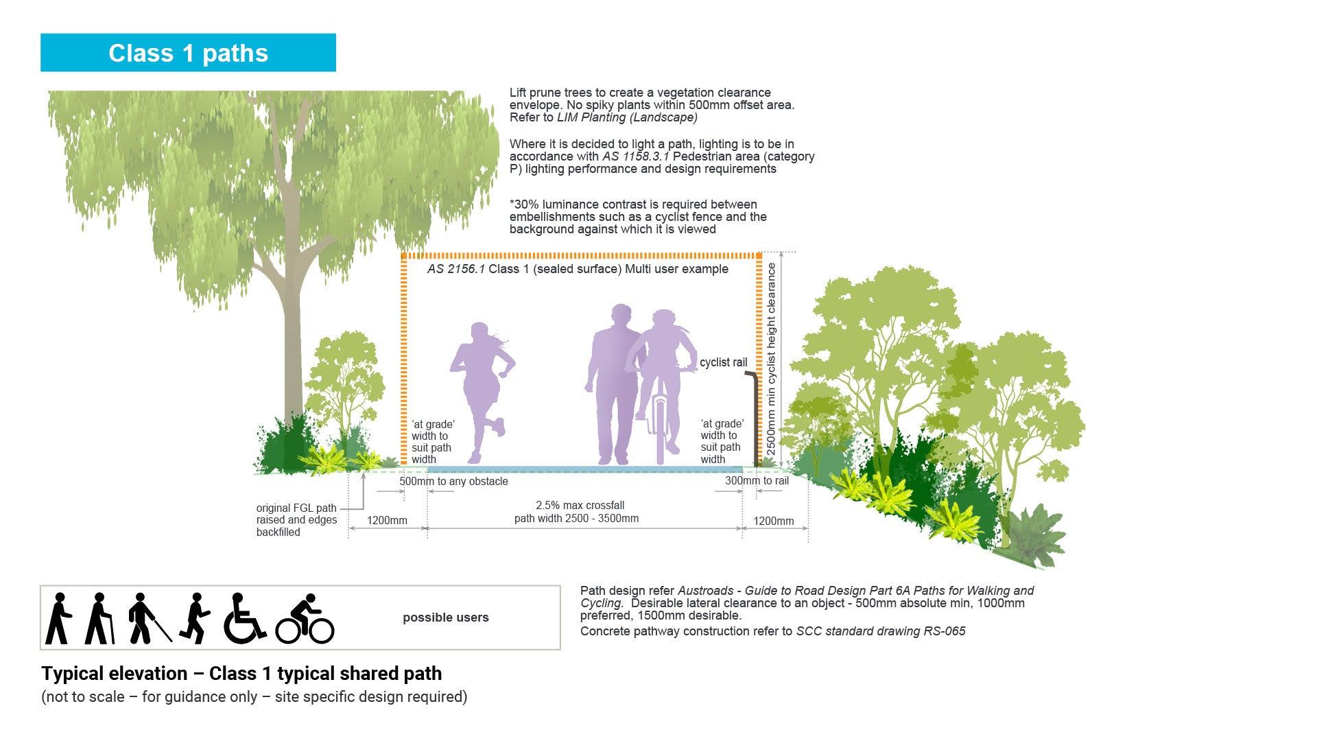 LIM_PTT_fig_class 1 shared.jpg