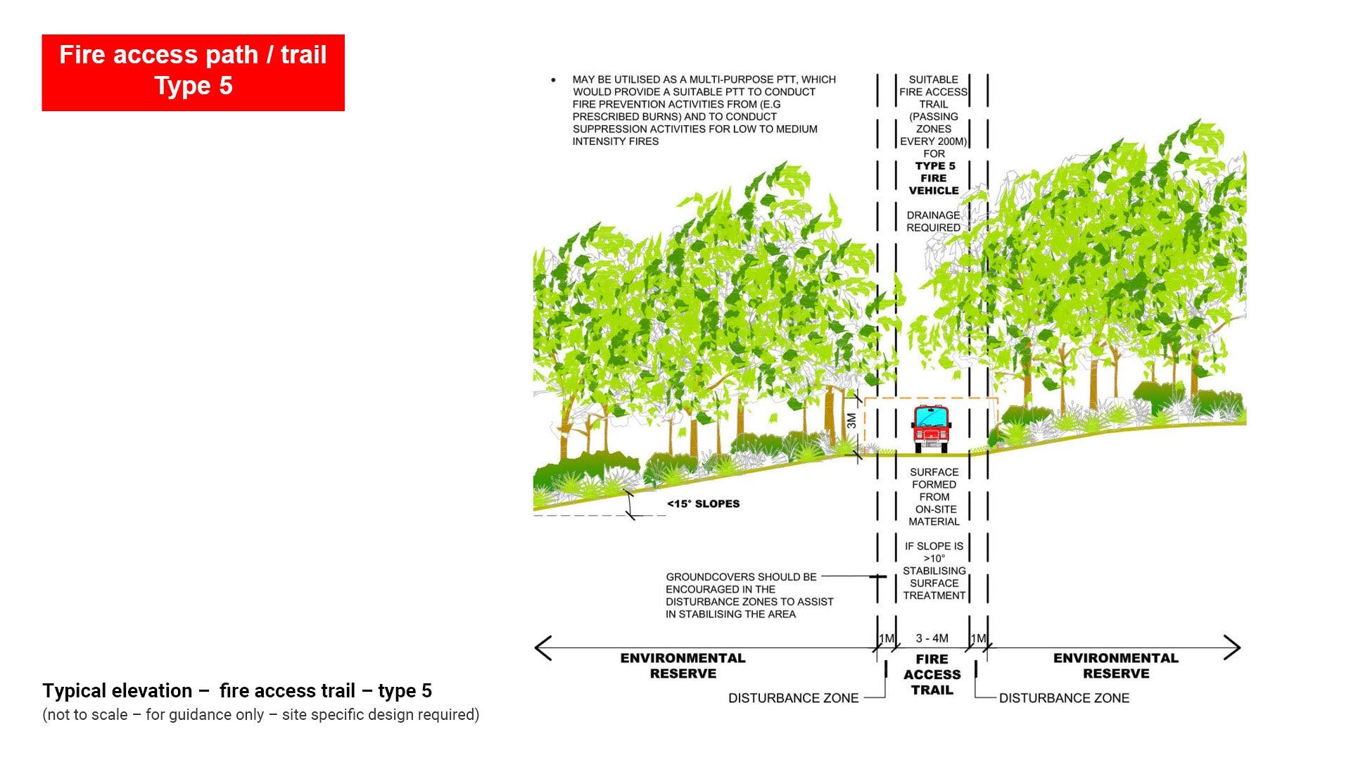 LIM_PTT_fig_fire access5.jpg