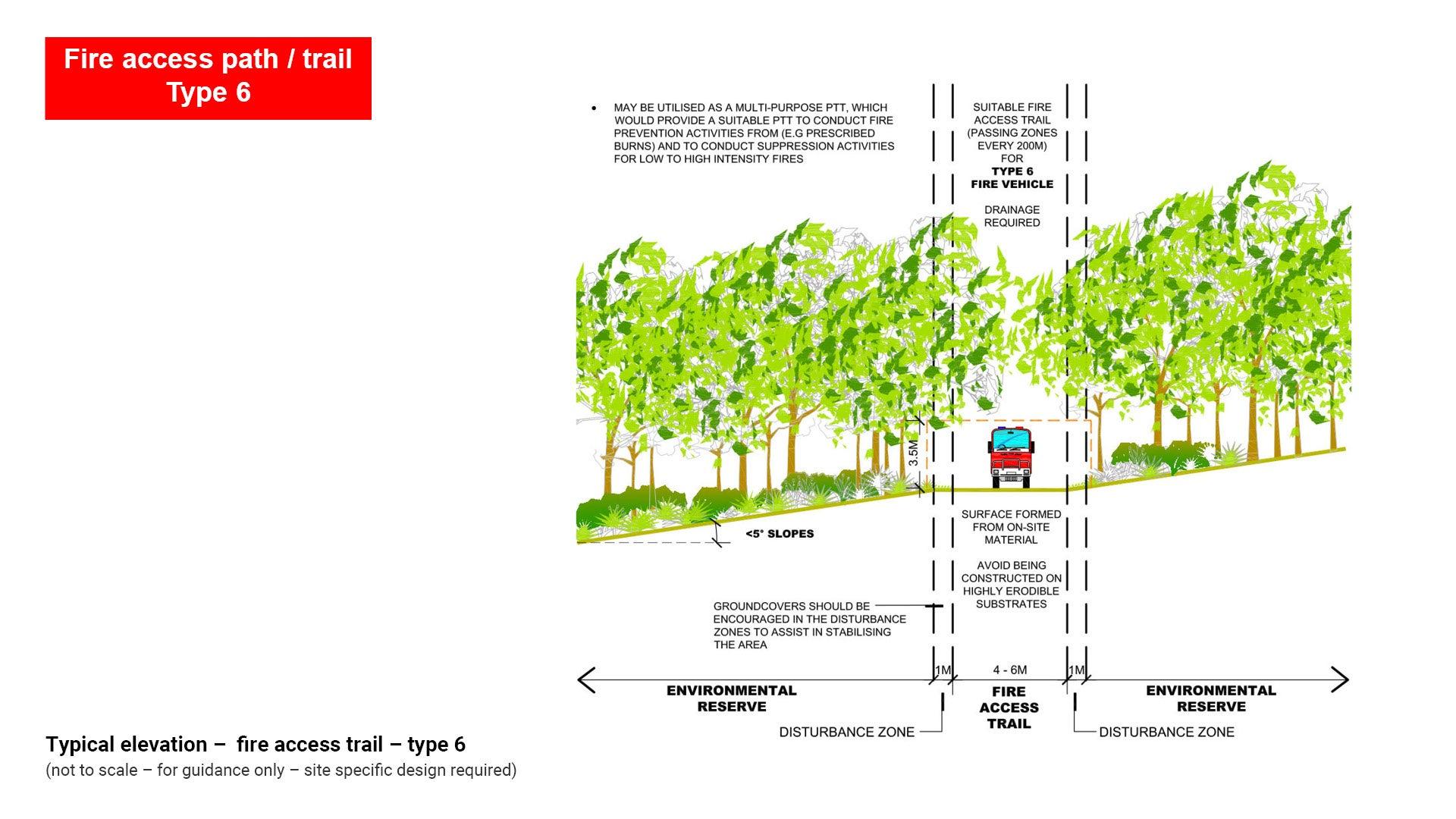 LIM_PTT_fig_fire access6.jpg
