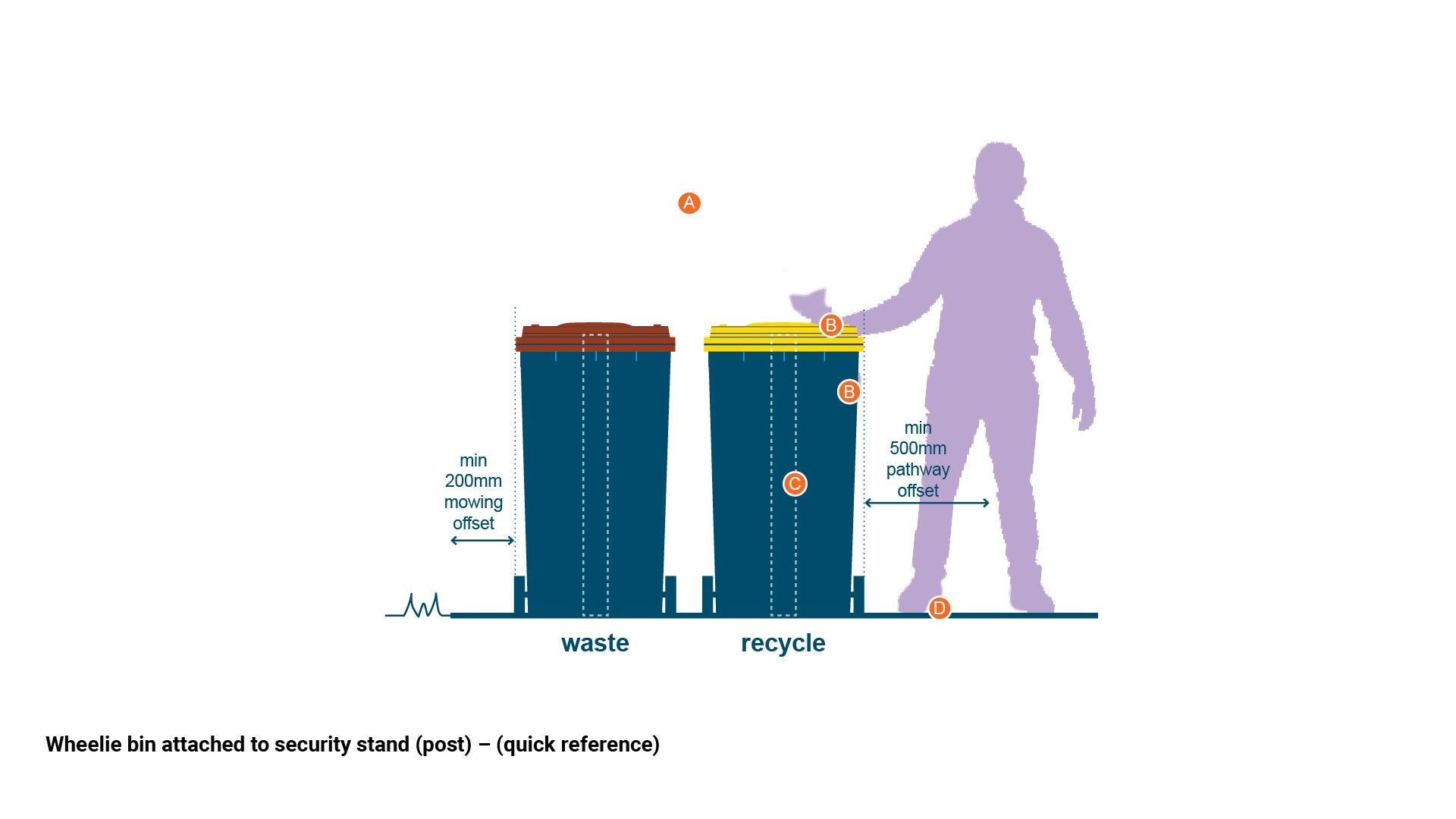 LIM_bins_fig_quick ref wheelie bins and security stands.jpg