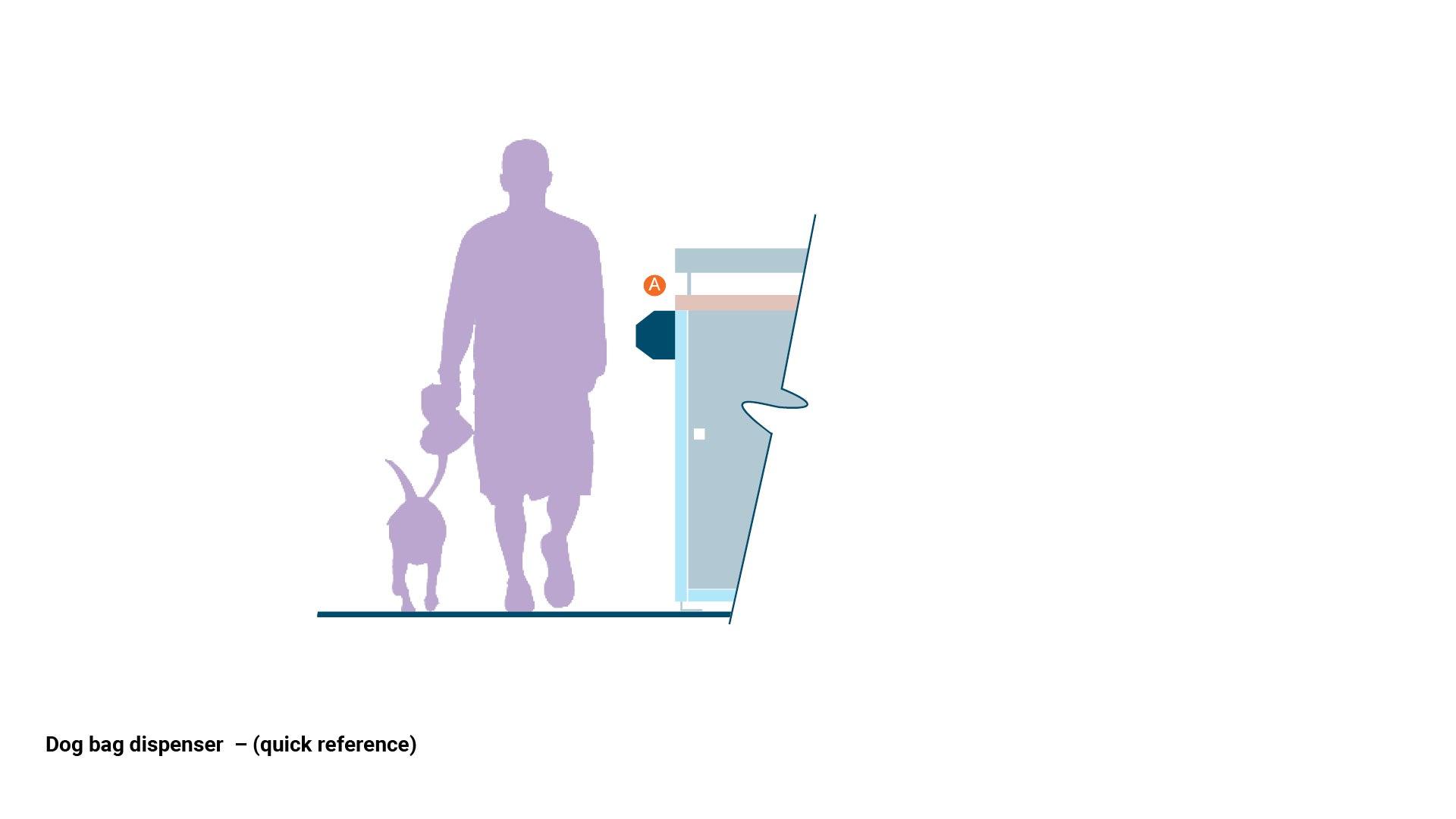 LIM_bins_fig_quick ref dog bag dispenser.jpg