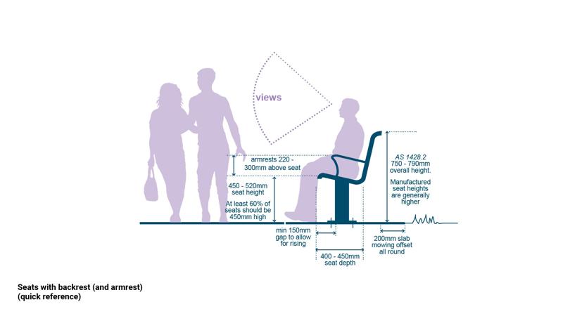 LIM_seats_fig_quick ref_seats with backrest.jpg