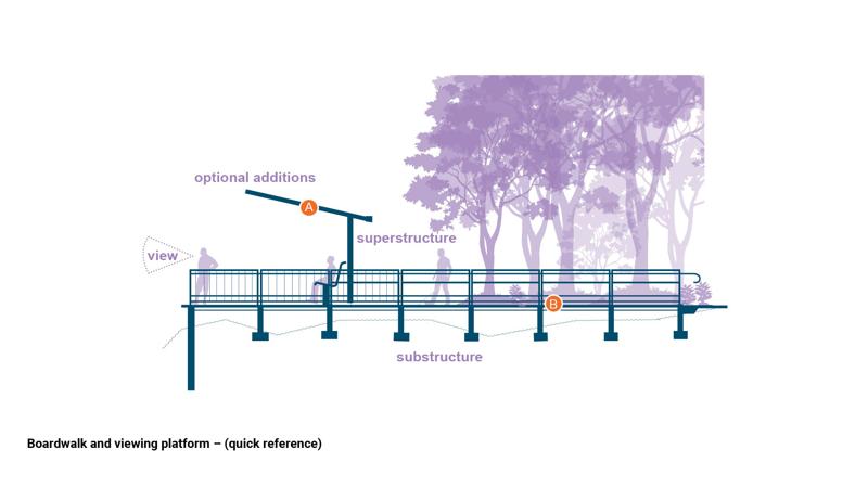 LIM_boardwalks_fig_quick ref.jpg