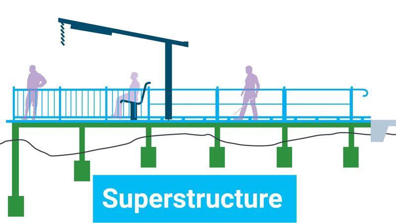 LIM_boardwalks_box graphic_superstructure.jpg