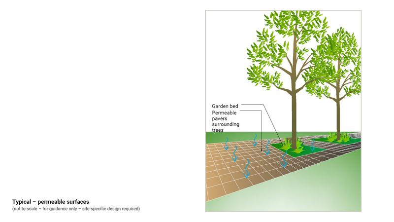 LIM_TreeSenDesign_fig_permeable surface.jpg