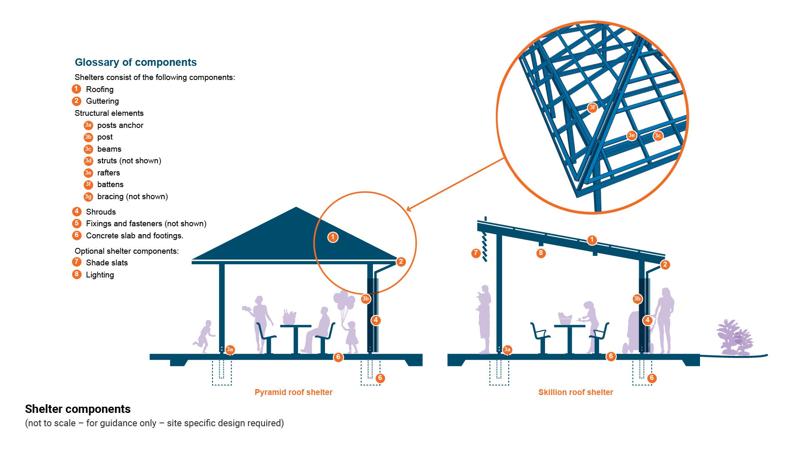 LIM_shelters_glossary of components.jpg