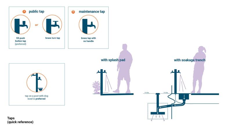 LIM_taps_quick ref.jpg