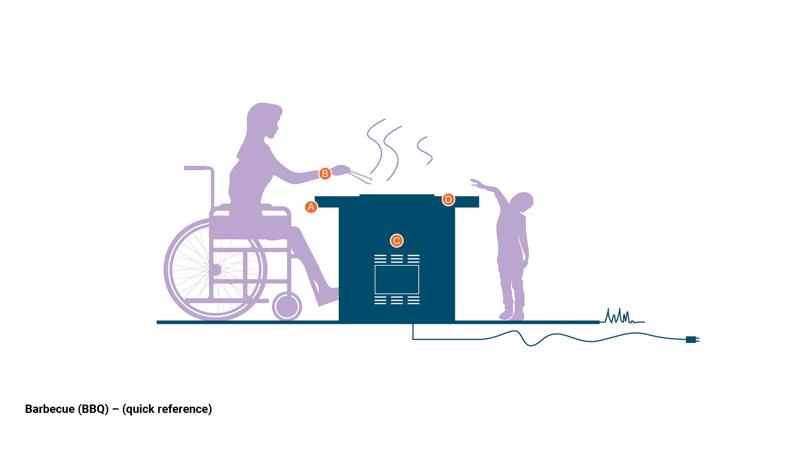 LIM_barbecues_fig_quick ref.jpg