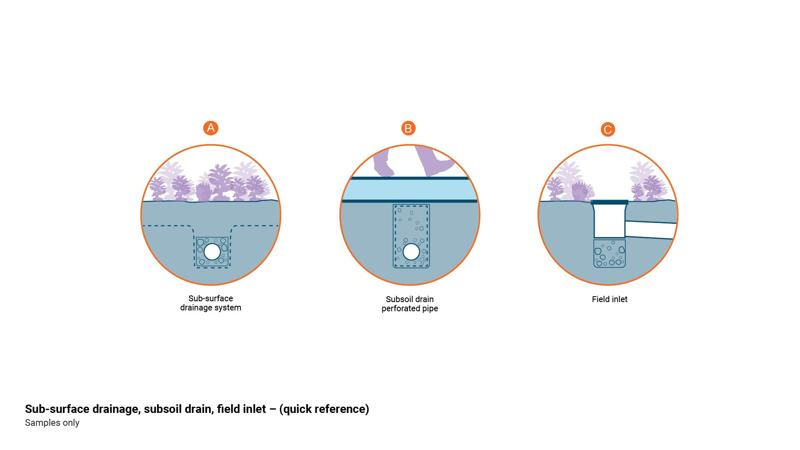 LIM_ldrainage_fig_quick ref subsurface drainage.jpg