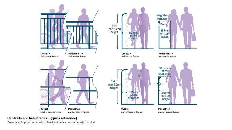 LIM_handrails_fig_quick ref.jpg