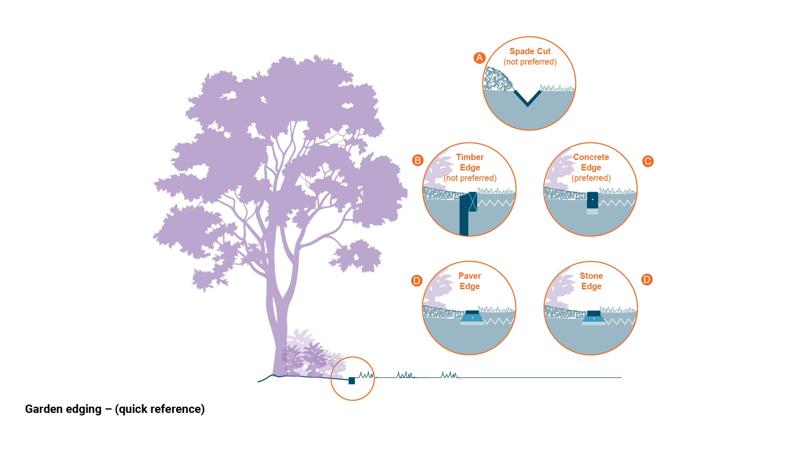 LIM_g edging_fig_quick ref.jpg