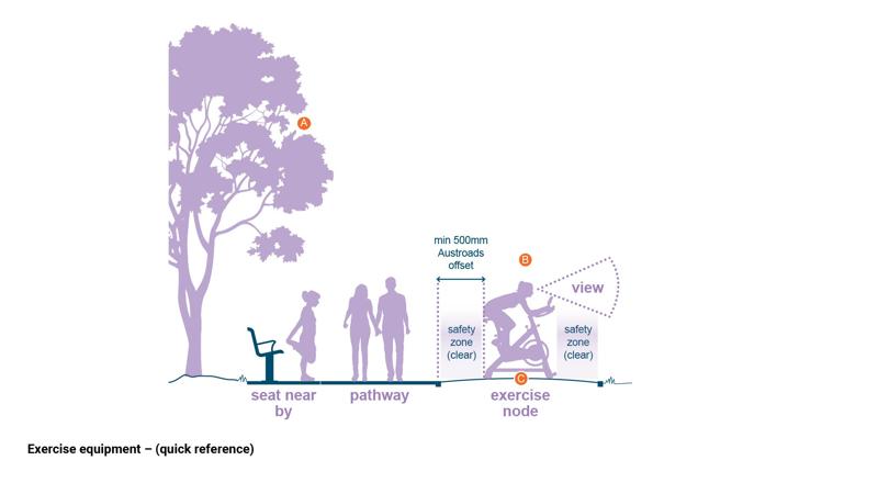 LIM_ExEquip_fig_quick ref.jpg